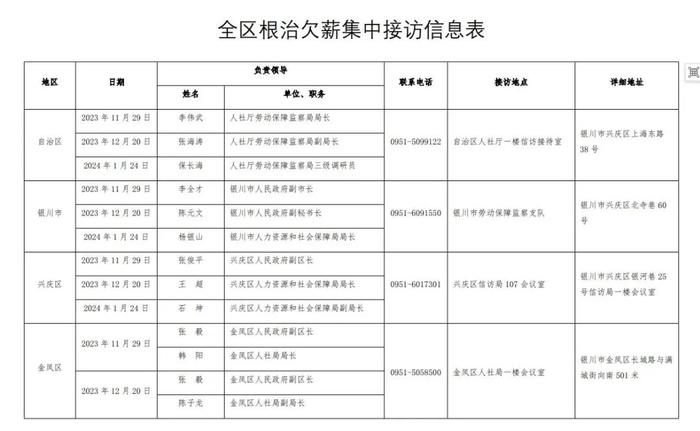 集中接访！五市副市长+劳动监察局长坐镇，具体时间、地点公布！