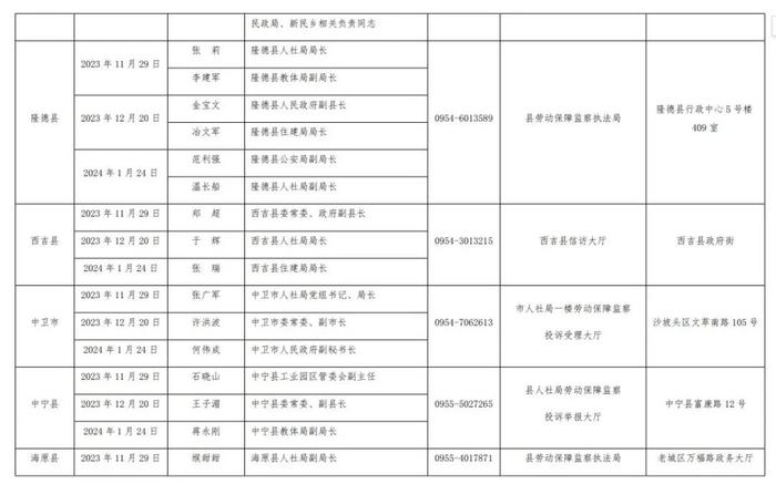 集中接访！五市副市长+劳动监察局长坐镇，具体时间、地点公布！