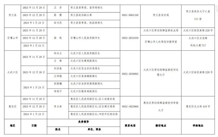 集中接访！五市副市长+劳动监察局长坐镇，具体时间、地点公布！