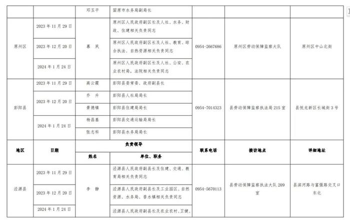 集中接访！五市副市长+劳动监察局长坐镇，具体时间、地点公布！