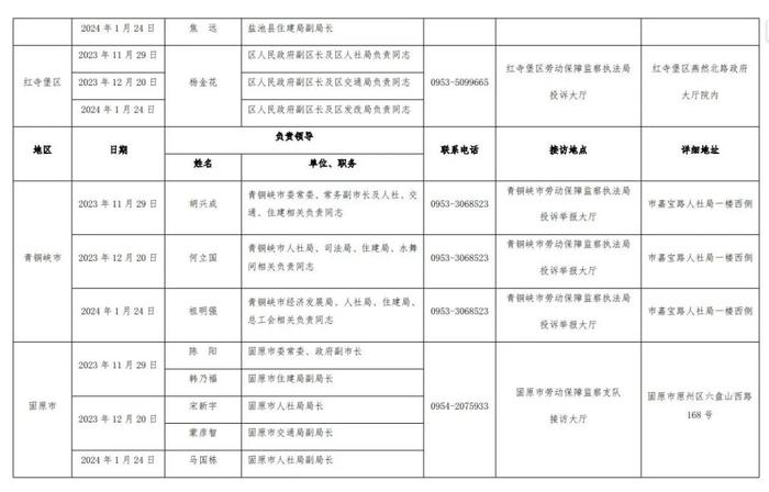 集中接访！五市副市长+劳动监察局长坐镇，具体时间、地点公布！