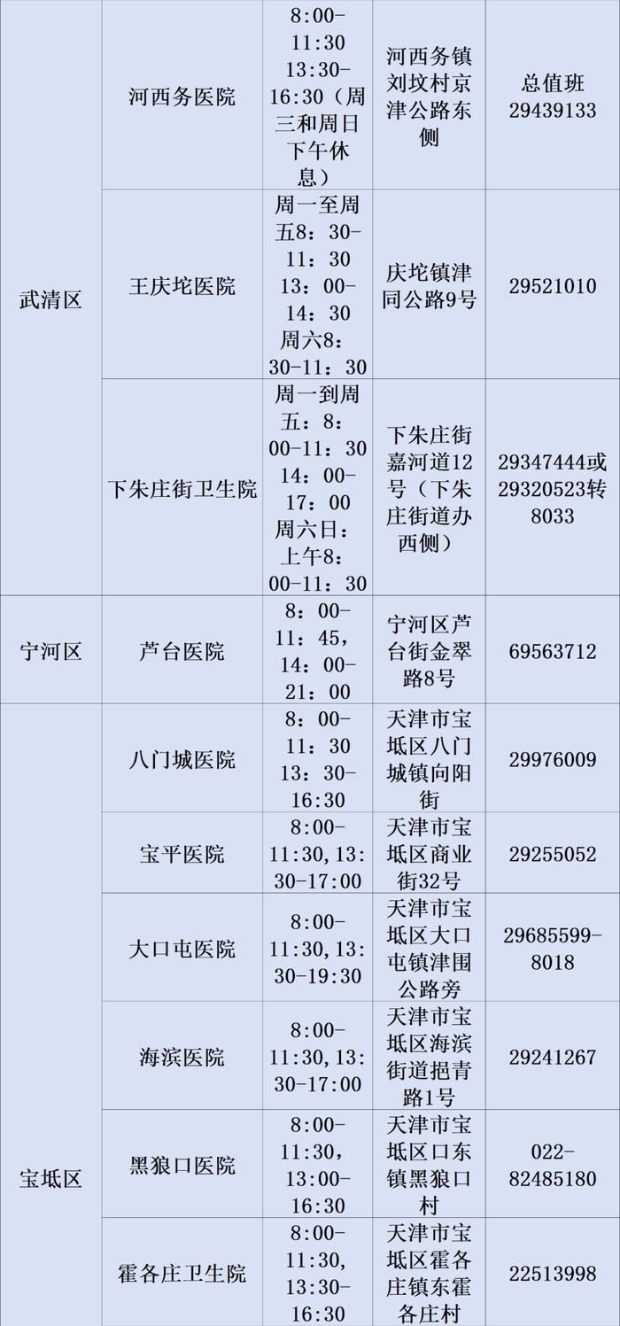 最新！2023年天津市基层医疗卫生机构儿童诊疗服务信息