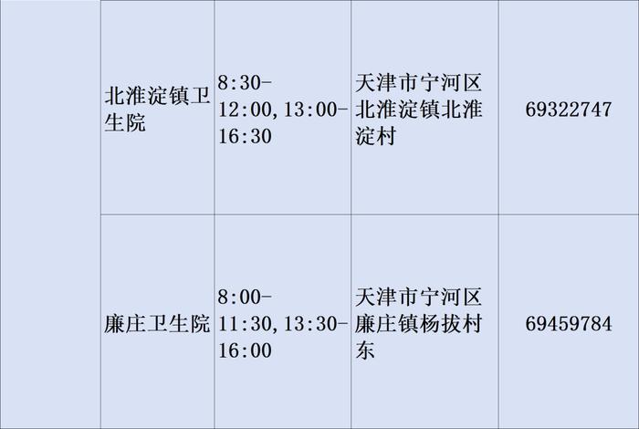 最新！2023年天津市基层医疗卫生机构儿童诊疗服务信息