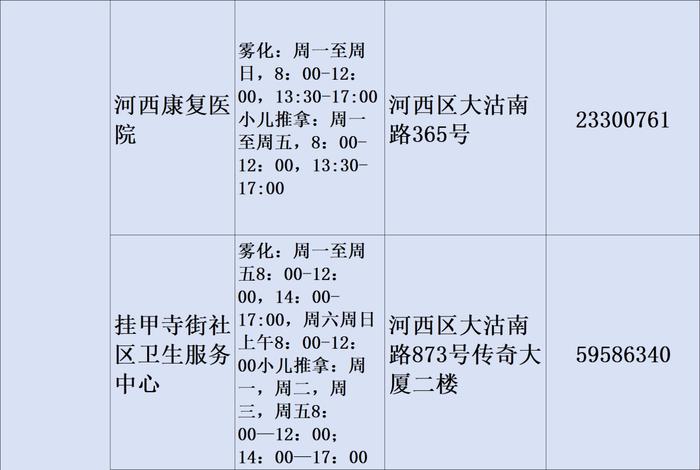 最新！2023年天津市基层医疗卫生机构儿童诊疗服务信息