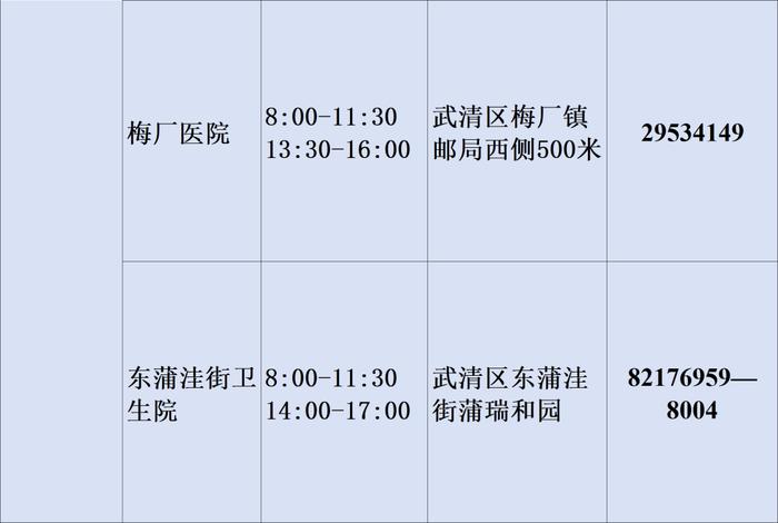 最新！2023年天津市基层医疗卫生机构儿童诊疗服务信息