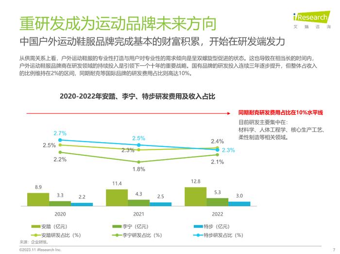 报告 | 艾瑞咨询：2023年中国户外运动鞋服行业研究报告（附下载）