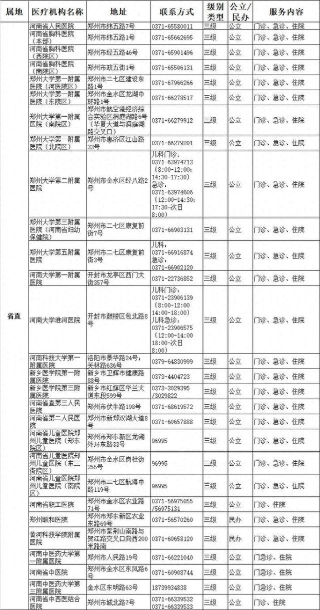 收藏！郑州最新儿科医疗机构名单和电话