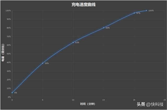 冲击高端的新一代“旗舰守门员”稳了！Redmi K70 Pro首发评测