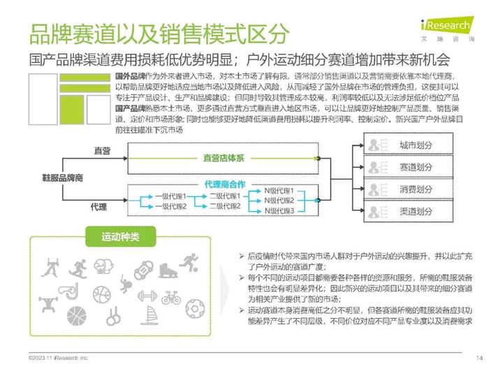 报告 | 艾瑞咨询：2023年中国户外运动鞋服行业研究报告（附下载）