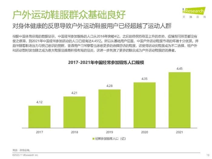 报告 | 艾瑞咨询：2023年中国户外运动鞋服行业研究报告（附下载）