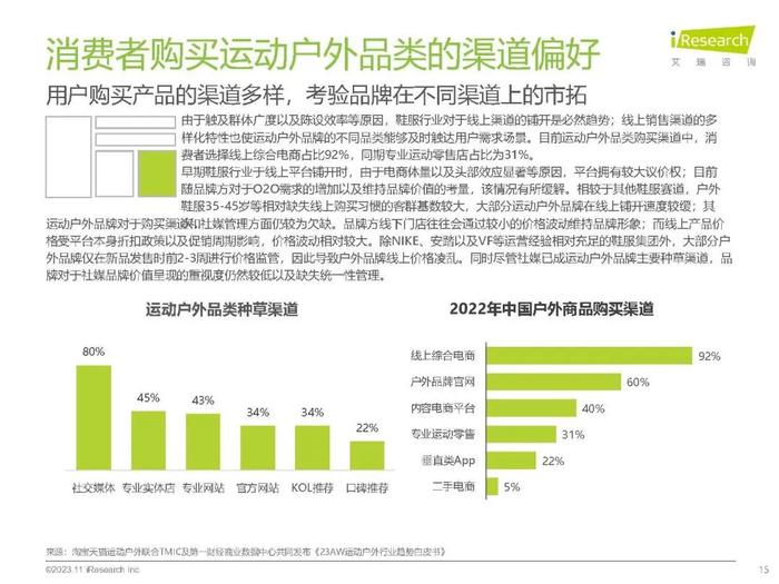 报告 | 艾瑞咨询：2023年中国户外运动鞋服行业研究报告（附下载）