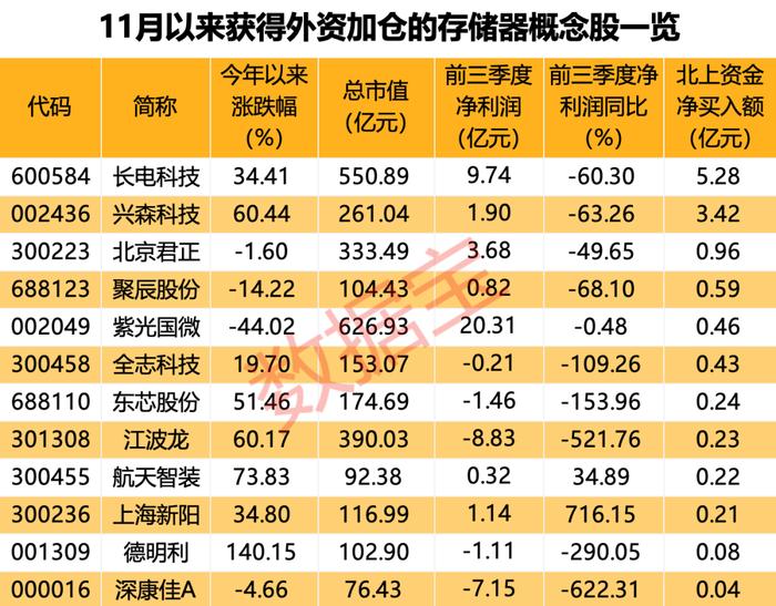 又现踩雷，9000万元信托产品逾期兑付！行业利好，首款国产LPDDR5存储芯片来了！多股已被资金盯上