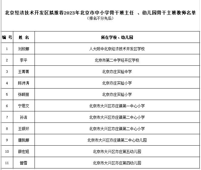 北京中小学骨干班主任、幼儿园骨干主班教师推荐名单公示