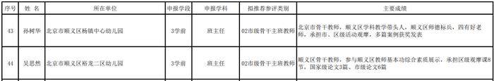 北京中小学骨干班主任、幼儿园骨干主班教师推荐名单公示