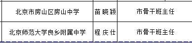 北京中小学骨干班主任、幼儿园骨干主班教师推荐名单公示