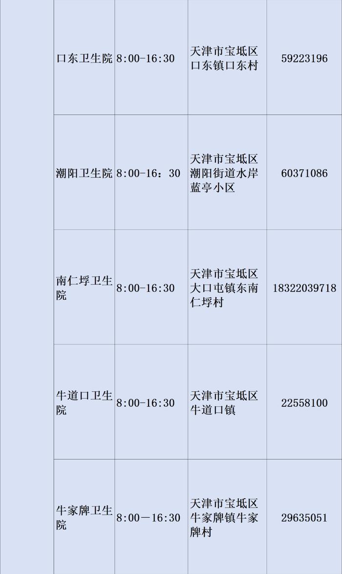 最新！2023年天津市基层医疗卫生机构儿童诊疗服务信息