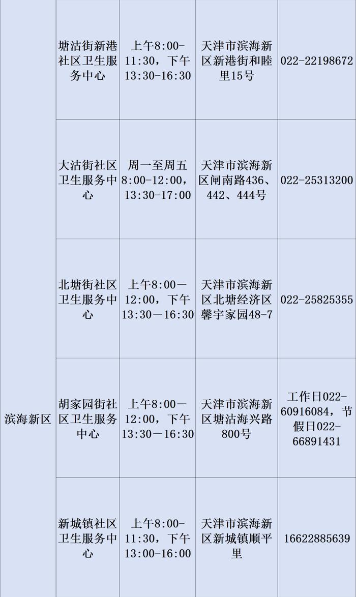 最新！2023年天津市基层医疗卫生机构儿童诊疗服务信息