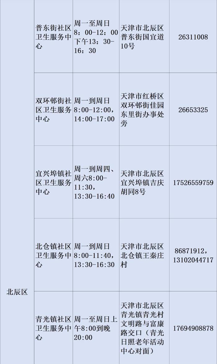 最新！2023年天津市基层医疗卫生机构儿童诊疗服务信息