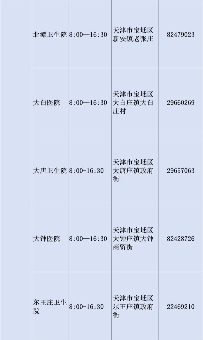 最新！2023年天津市基层医疗卫生机构儿童诊疗服务信息