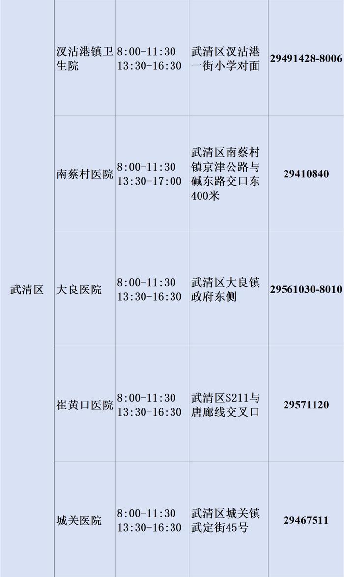 最新！2023年天津市基层医疗卫生机构儿童诊疗服务信息