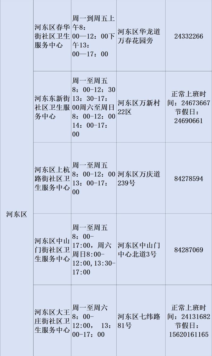 最新！2023年天津市基层医疗卫生机构儿童诊疗服务信息