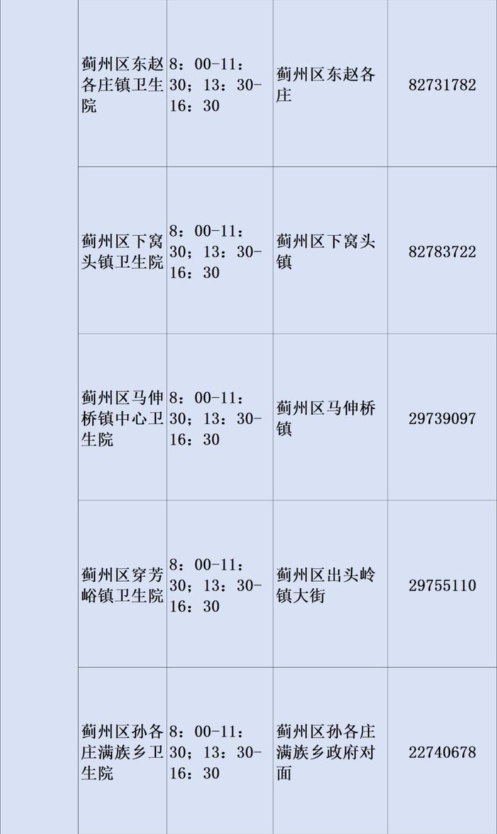 最新！2023年天津市基层医疗卫生机构儿童诊疗服务信息