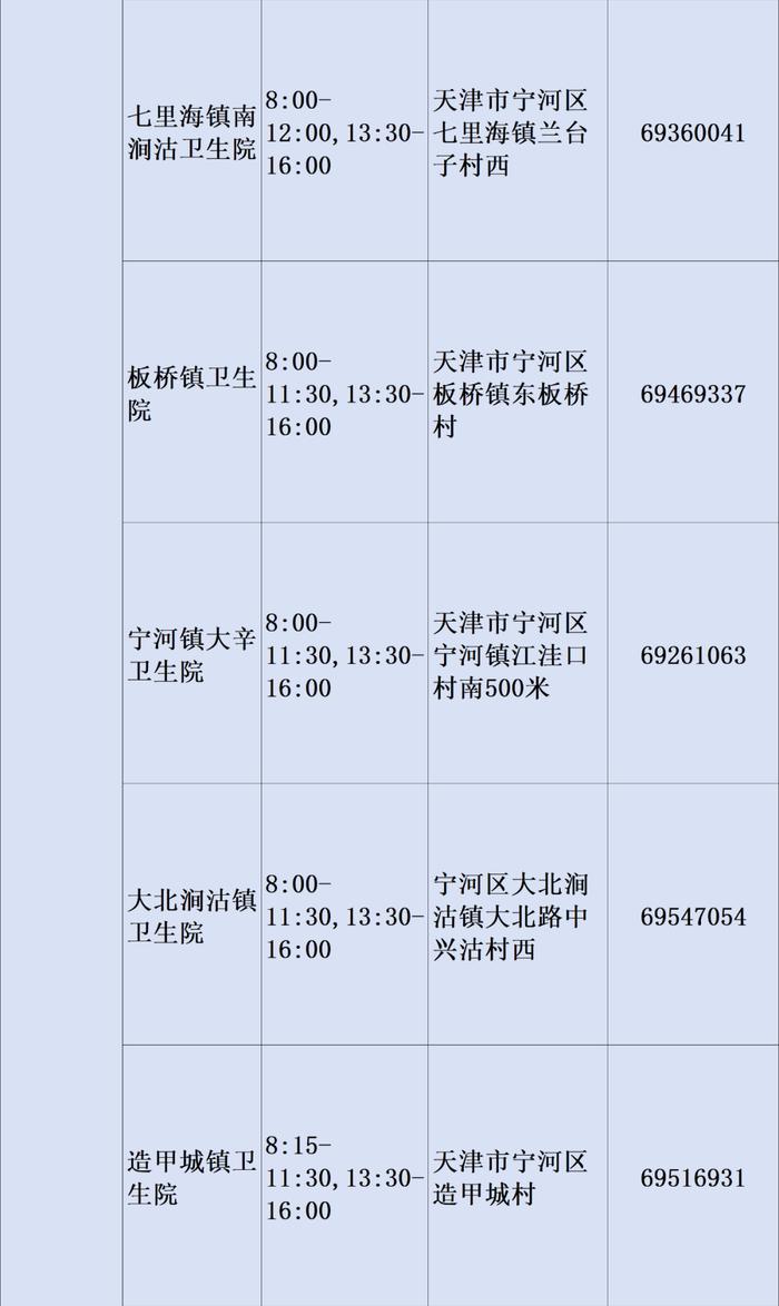 最新！2023年天津市基层医疗卫生机构儿童诊疗服务信息