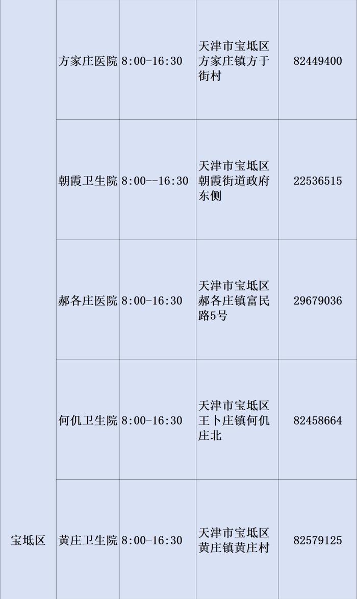 最新！2023年天津市基层医疗卫生机构儿童诊疗服务信息