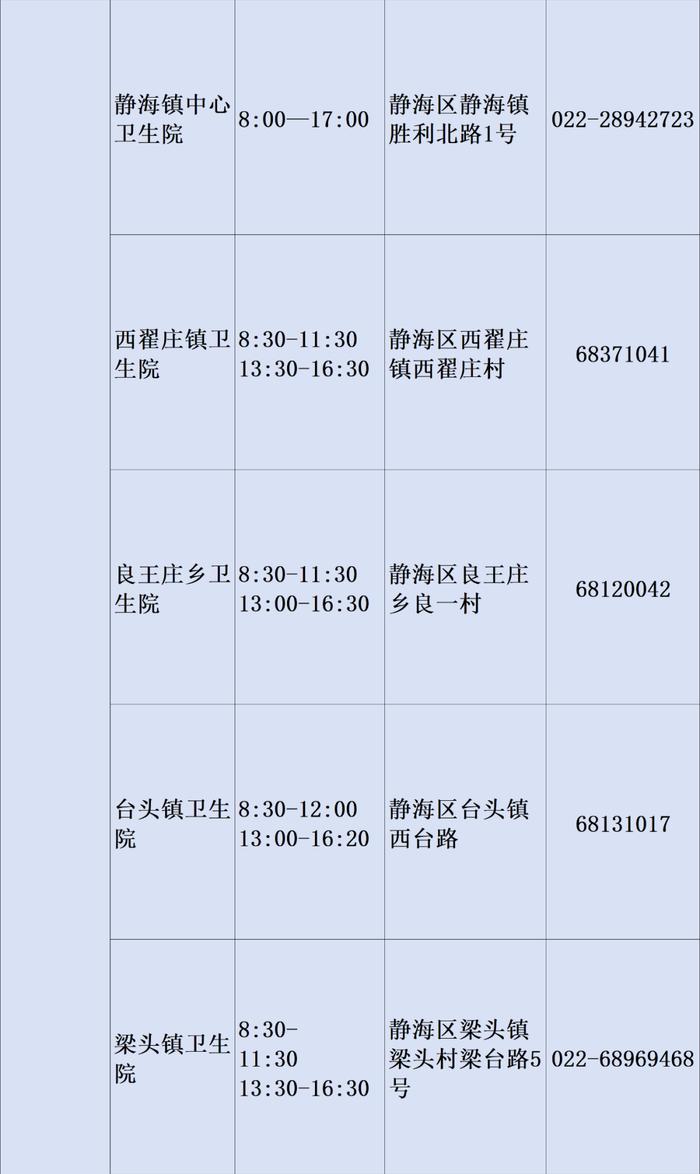 最新！2023年天津市基层医疗卫生机构儿童诊疗服务信息