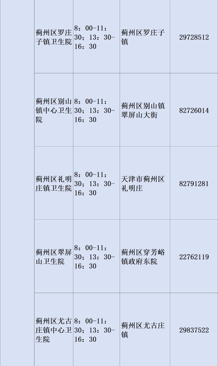 最新！2023年天津市基层医疗卫生机构儿童诊疗服务信息