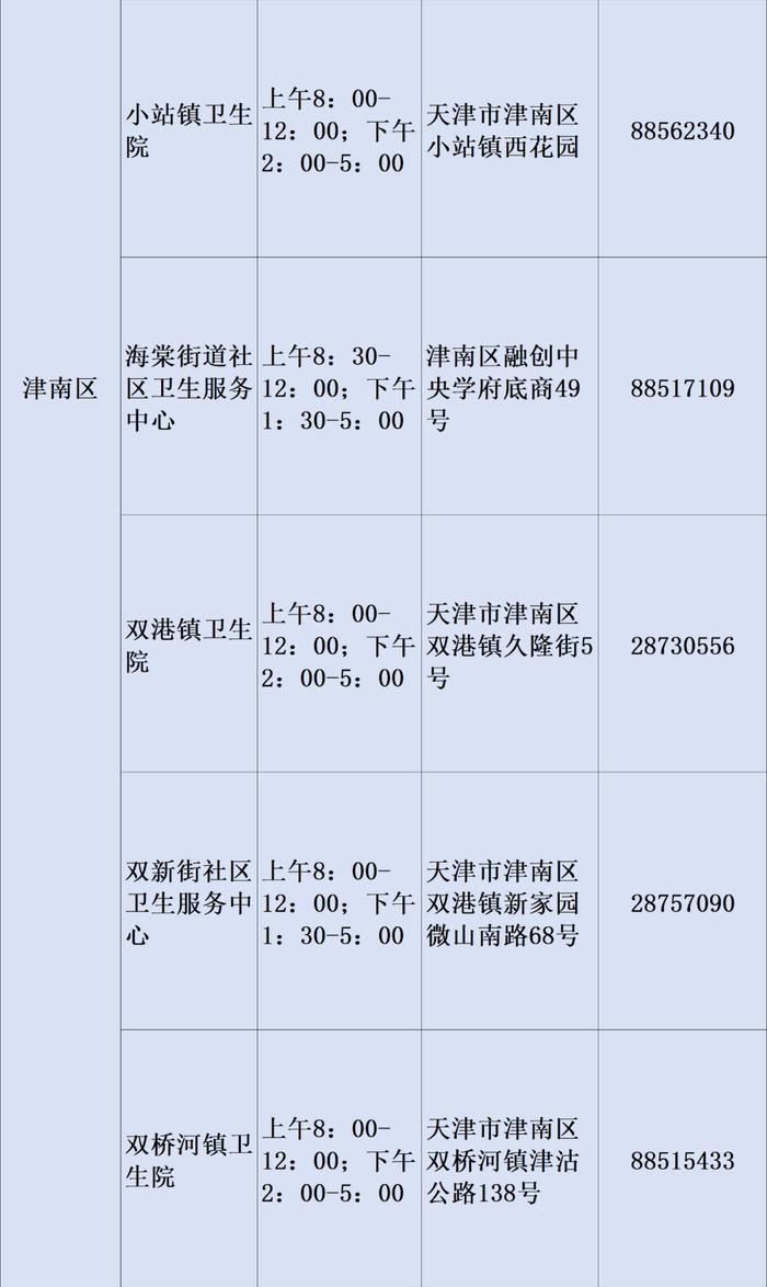 最新！2023年天津市基层医疗卫生机构儿童诊疗服务信息