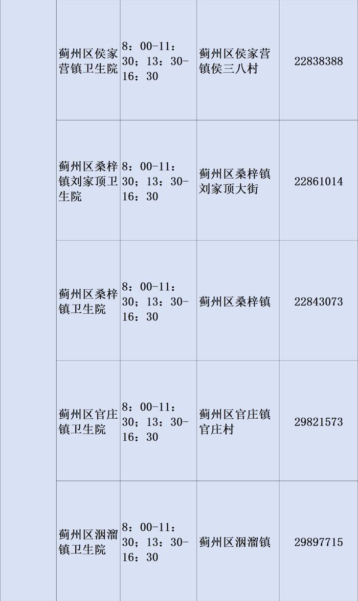 最新！2023年天津市基层医疗卫生机构儿童诊疗服务信息