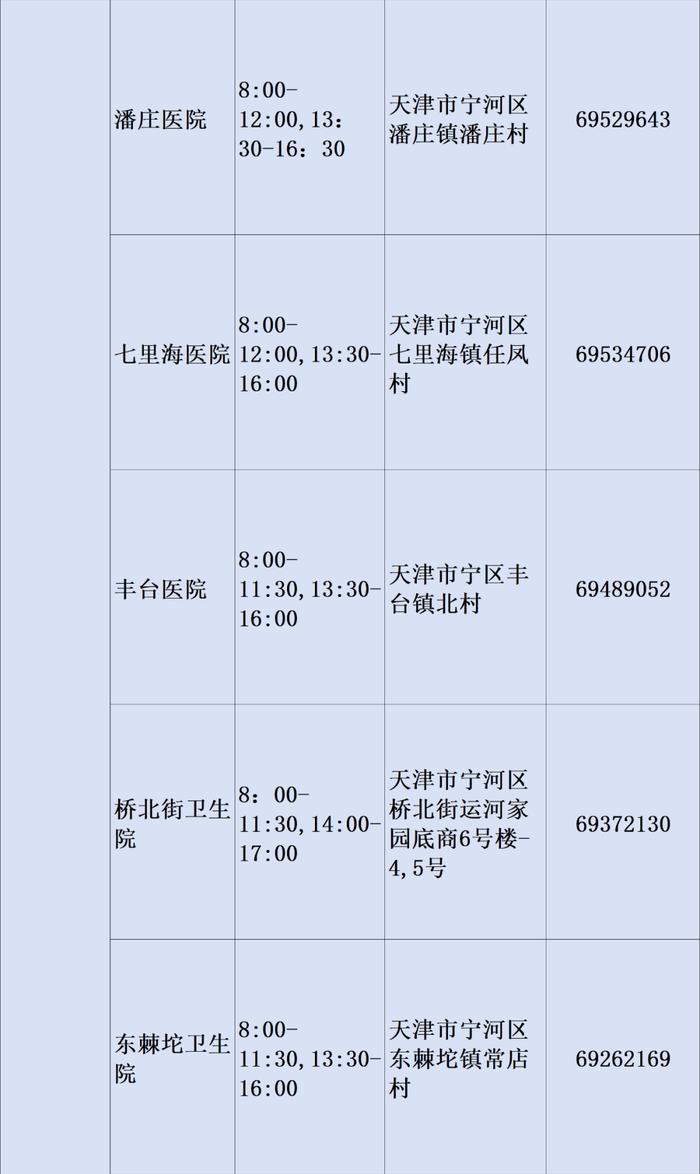 最新！2023年天津市基层医疗卫生机构儿童诊疗服务信息