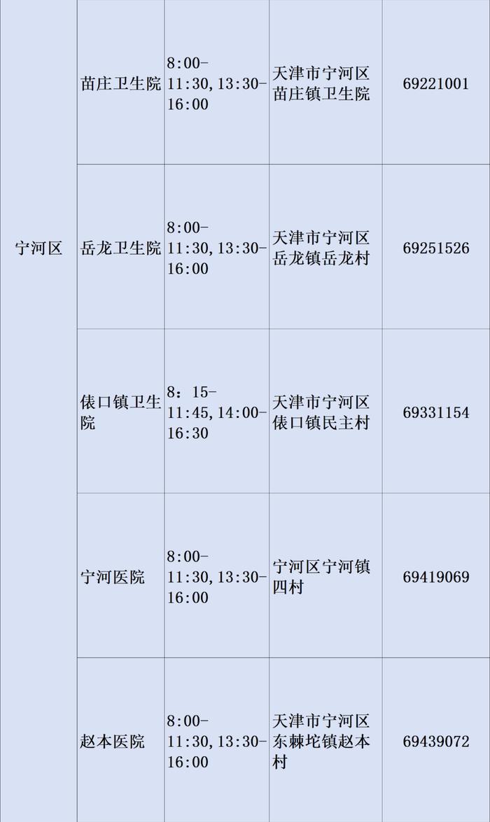 最新！2023年天津市基层医疗卫生机构儿童诊疗服务信息