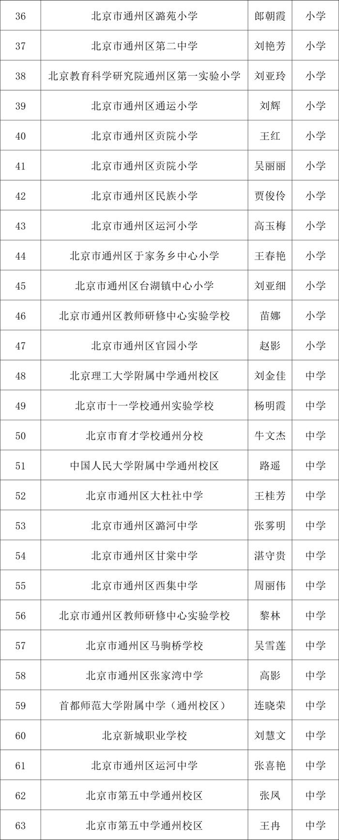 北京中小学骨干班主任、幼儿园骨干主班教师推荐名单公示