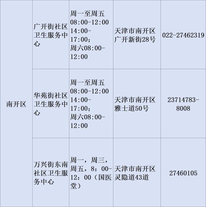 最新！2023年天津市基层医疗卫生机构儿童诊疗服务信息