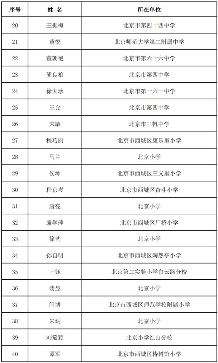 北京中小学骨干班主任、幼儿园骨干主班教师推荐名单公示