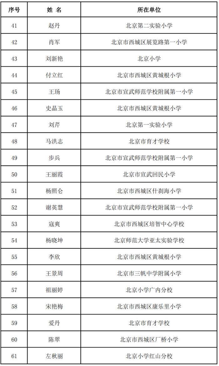 北京中小学骨干班主任、幼儿园骨干主班教师推荐名单公示