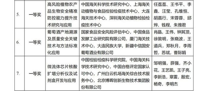 2023年合格评定科学技术奖颁奖活动在京举行