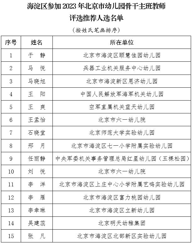 北京中小学骨干班主任、幼儿园骨干主班教师推荐名单公示