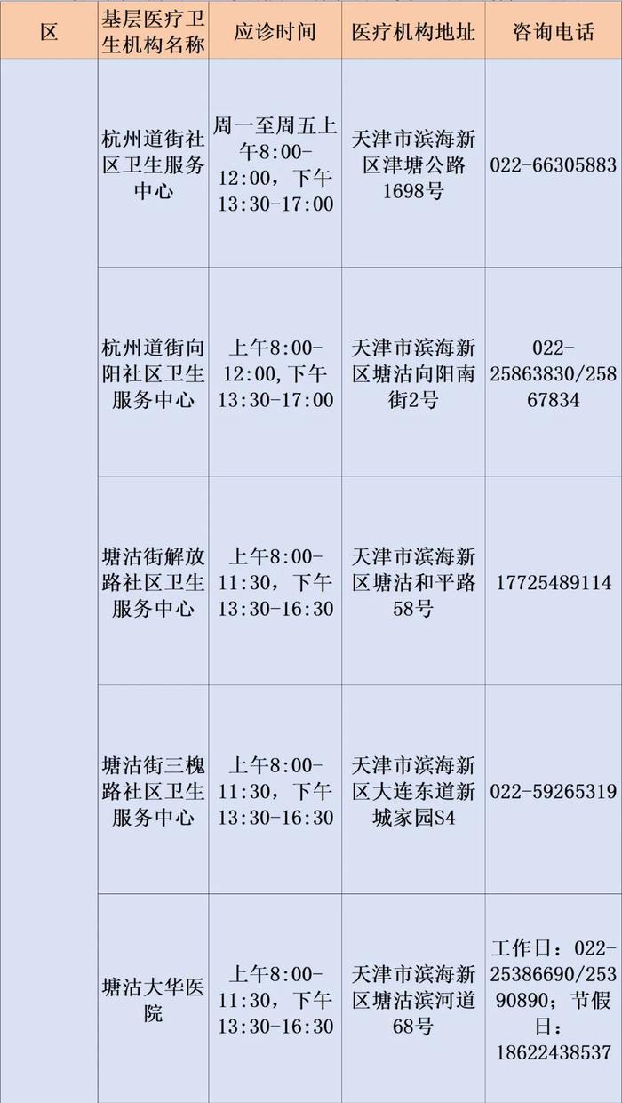 最新！2023年天津市基层医疗卫生机构儿童诊疗服务信息