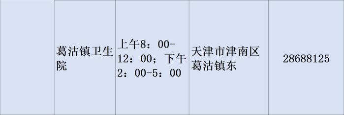 最新！2023年天津市基层医疗卫生机构儿童诊疗服务信息