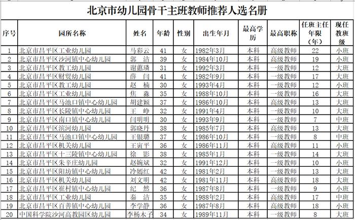 北京中小学骨干班主任、幼儿园骨干主班教师推荐名单公示