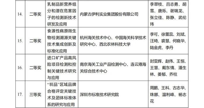 2023年合格评定科学技术奖颁奖活动在京举行