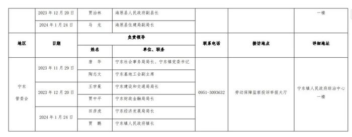 集中接访！五市副市长+劳动监察局长坐镇，具体时间、地点公布！