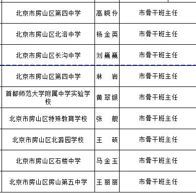 北京中小学骨干班主任、幼儿园骨干主班教师推荐名单公示