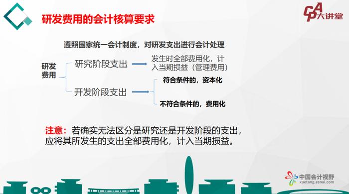 CPA大讲堂第23期丨中和联合王兴斌：企业上市研发费用核算要求及疑难解析