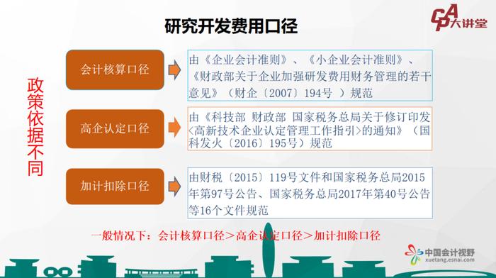 CPA大讲堂第23期丨中和联合王兴斌：企业上市研发费用核算要求及疑难解析