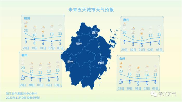 暴跌至-1℃！冷空气今晚杀到，浙江连续5天超冷