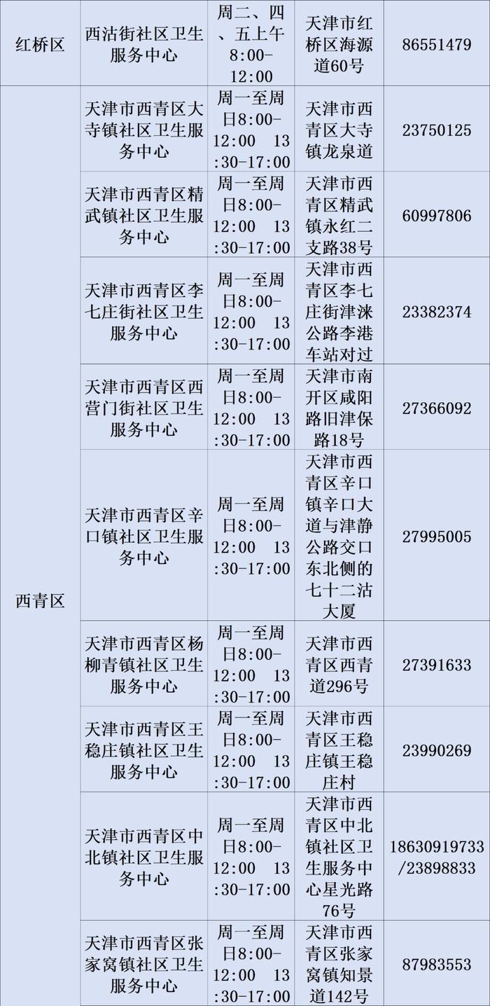 最新！2023年天津市基层医疗卫生机构儿童诊疗服务信息